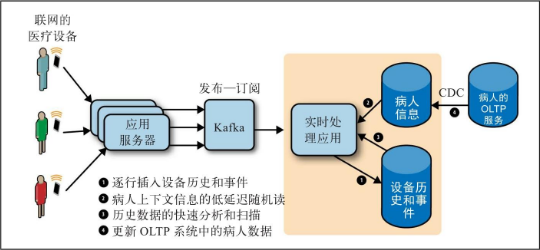 kudu数据能通过hive迁移出来吗 kudu的数据存在哪里_Hadoop_02