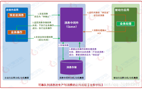 java中rabbitmq发送消息 rabbitmq发送短信_rabbitmq_11