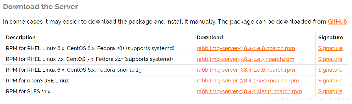 java中rabbitmq发送消息 rabbitmq发送短信_java_21