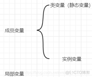 java 栈 栈帧 堆 java栈和栈帧_java虚拟机_04