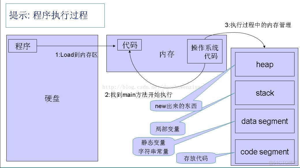 java引用常量类 java常量怎么调用_java引用常量类