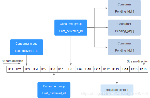 redis遍历所有key java jedis redis 循环队列_List