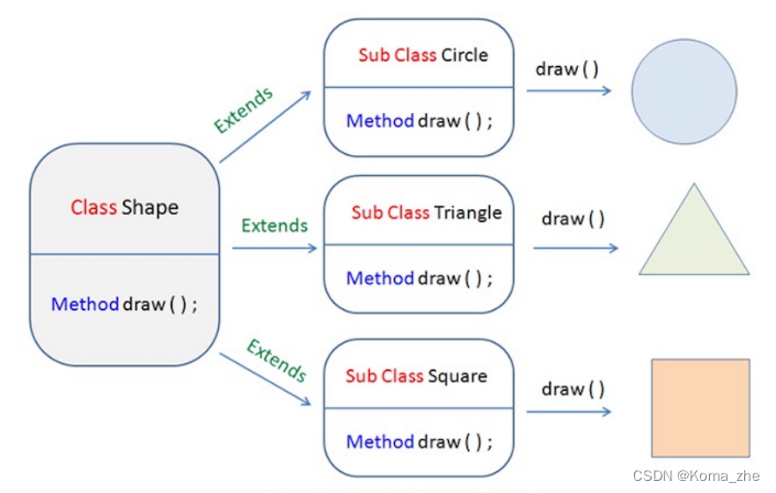 java 实现多implements java implements 多个_子类_03