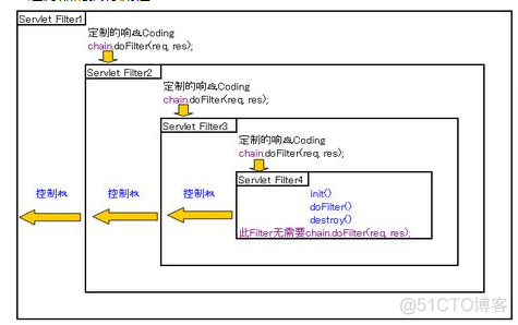 es filter过滤器 java filter过滤servlet_服务器