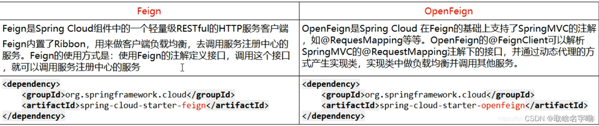 Spring Cloud Alibaba架构 spring cloud alibaba feign_open feign