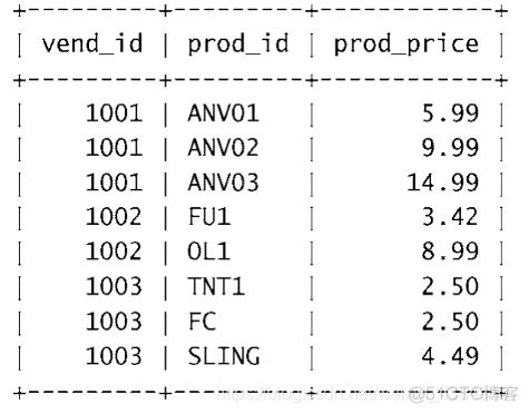 mysql查询数组套数组 mysql 组合查询_数据库_05