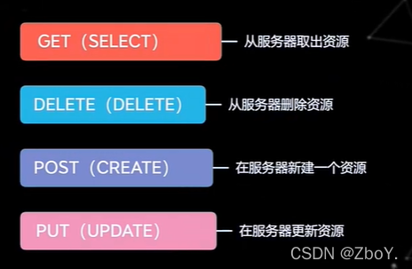 java中调用REST API接口 java restful api接口规范_数据_05