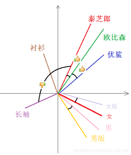 facebook的zstd算法 java facebook算法叫做_biggraph_02