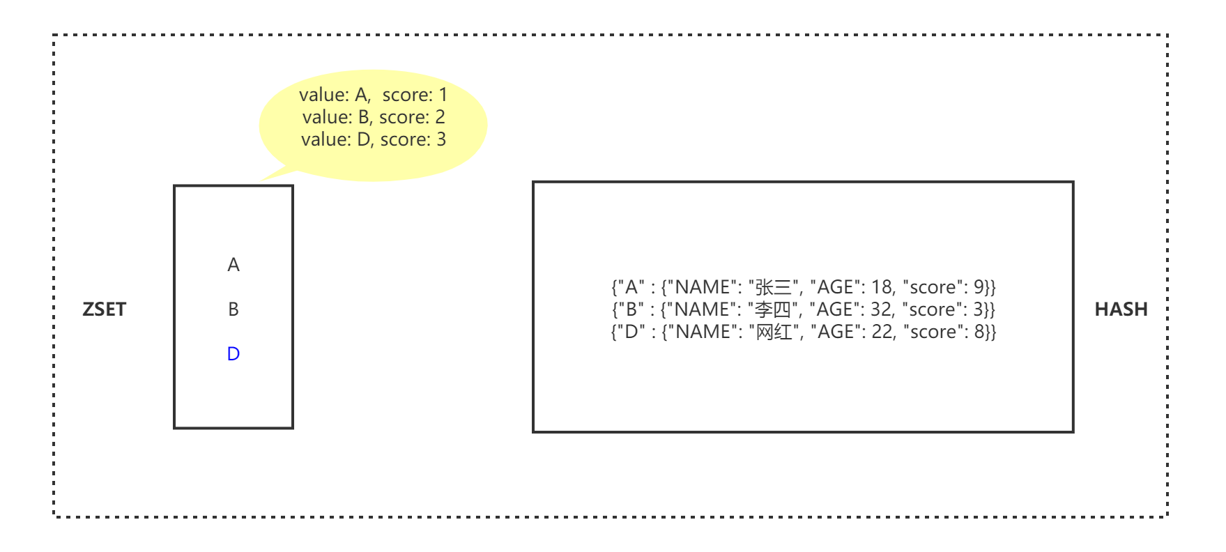 redis 削峰 redis topn_redis 削峰_02