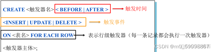 mysql 删除触发器 无法删除 mysql触发器删除记录_数据库