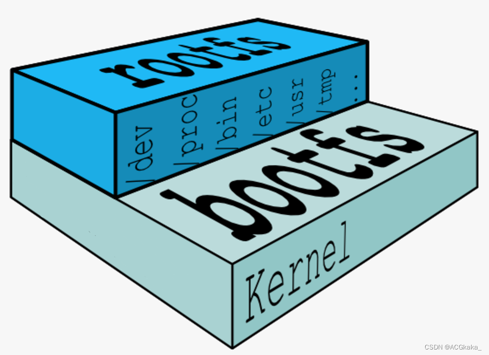 docker overlay2目录清理 docker overlayfs_学习_03