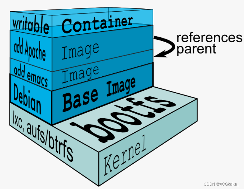 docker overlay2目录清理 docker overlayfs_linux_05