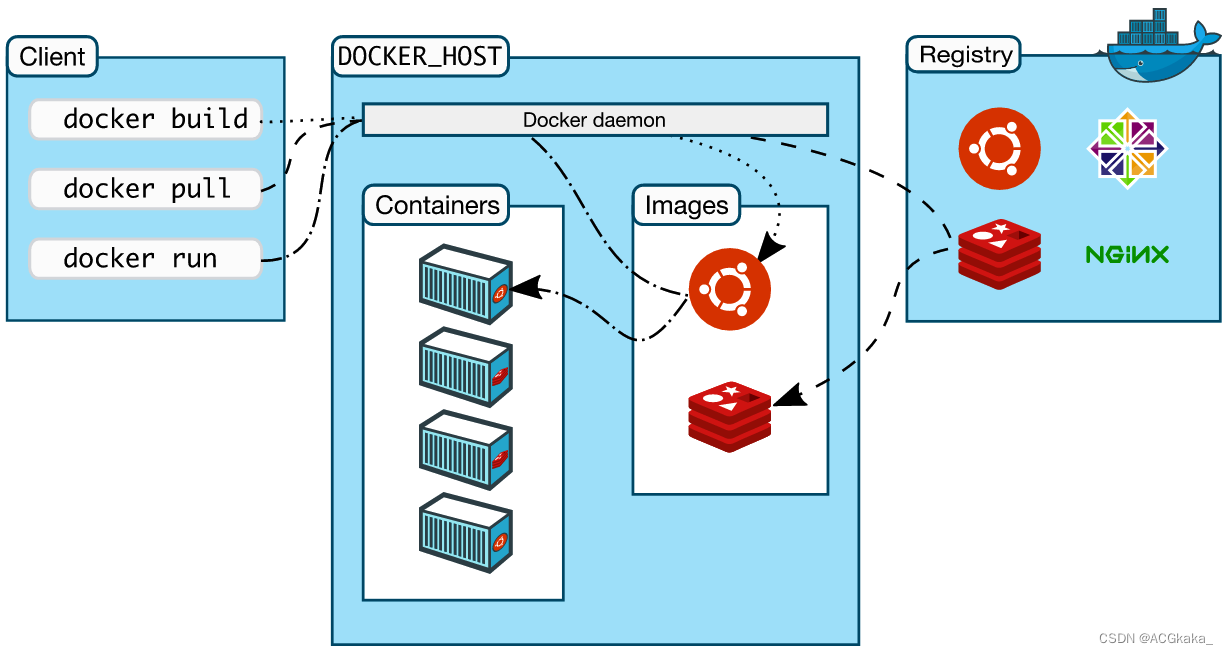 docker overlay2目录清理 docker overlayfs_docker overlay2目录清理_07