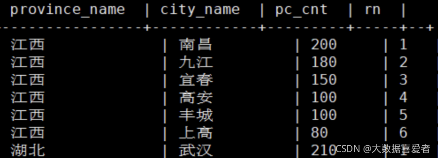 hive 多个row_number如何优化 hive中row_number用法_默认值