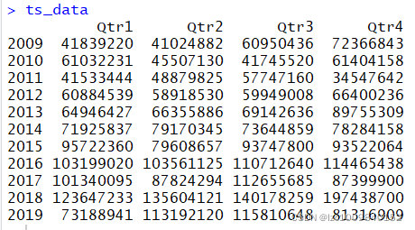 euclidean R语言 r语言ets_数据_04