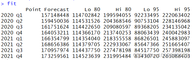 euclidean R语言 r语言ets_时间序列_07