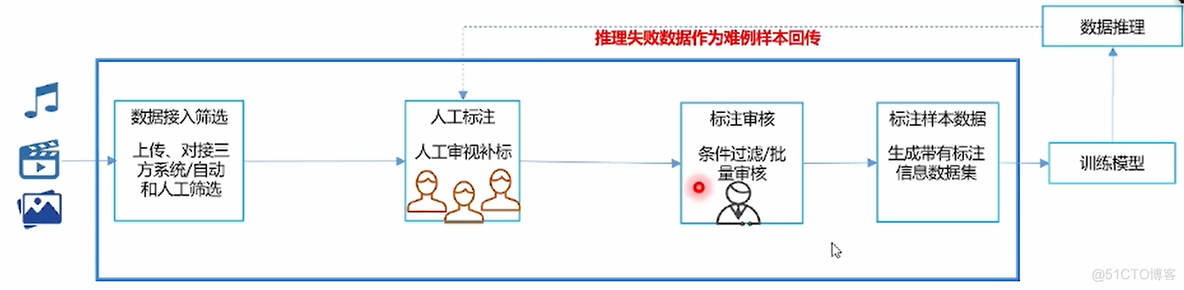 云原生建设 云原生ai_云原生_03