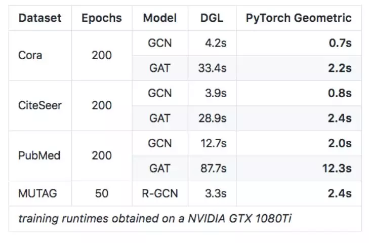 图注意网络代码pytorch 图神经网络 pytorch_点云_03