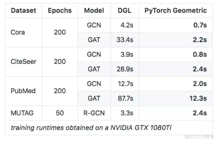 图注意网络代码pytorch 图神经网络 pytorch_点云_03