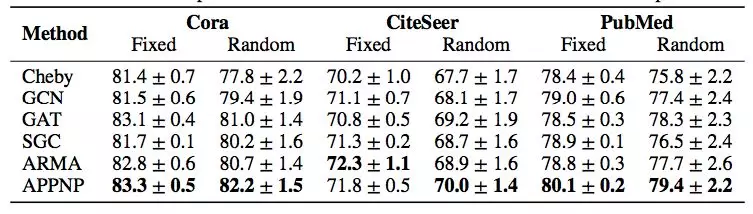 图注意网络代码pytorch 图神经网络 pytorch_数据集_10