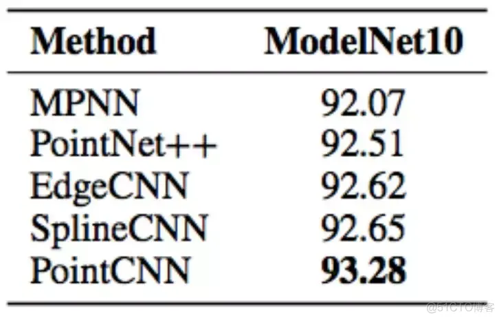 图注意网络代码pytorch 图神经网络 pytorch_数据集_12