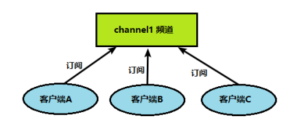 yum安redis版本 redis 6.0安装_dba_16