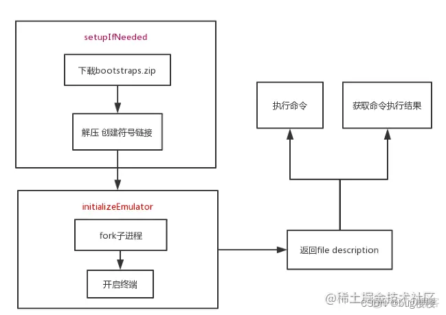 从终端启动Android Studio android 终端app_bootstrap_06