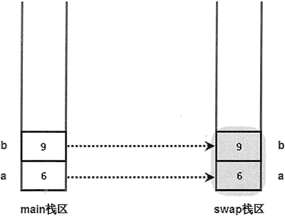 python 函数传入字典 python 函数传值_值传递_02