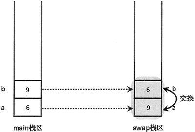 python 函数传入字典 python 函数传值_值传递_03