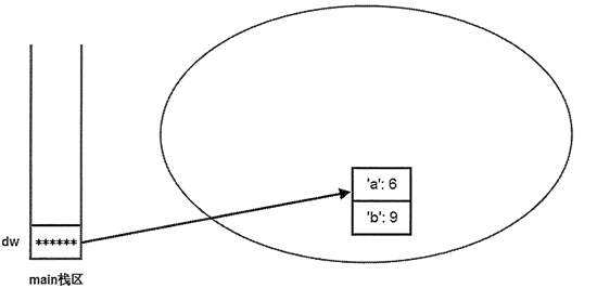 python 函数传入字典 python 函数传值_函数参数_04