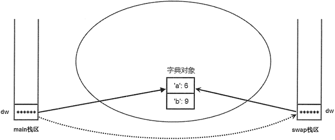 python 函数传入字典 python 函数传值_赋值_05