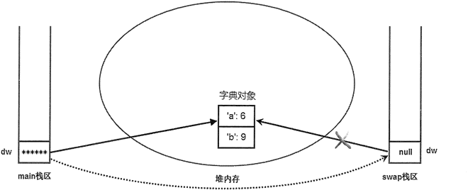 python 函数传入字典 python 函数传值_函数参数_06