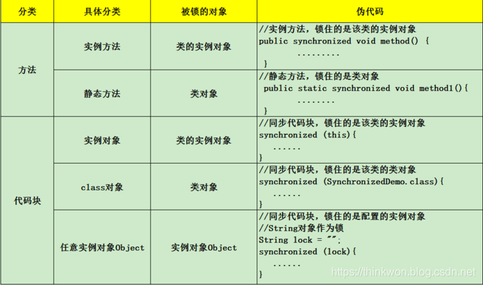 java并发编程相关面试题 java高并发面试题及答案_Java