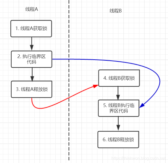 java并发编程相关面试题 java高并发面试题及答案_后端_04