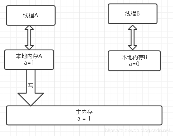 java并发编程相关面试题 java高并发面试题及答案_面试_05