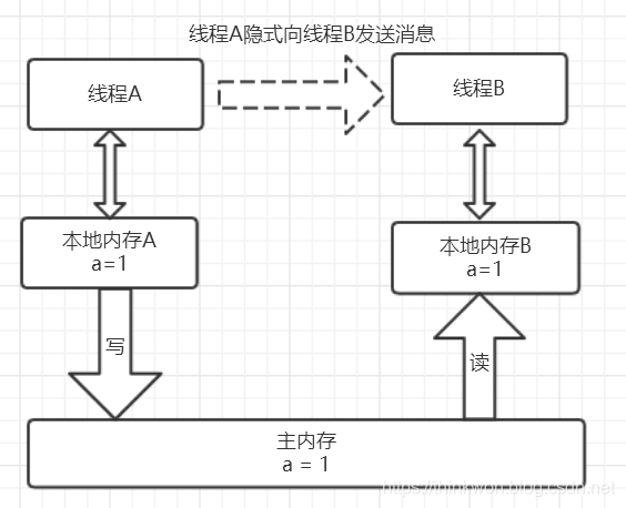 java并发编程相关面试题 java高并发面试题及答案_java并发编程相关面试题_06