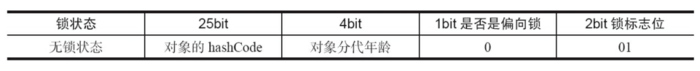 java并发编程相关面试题 java高并发面试题及答案_面试_07