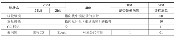 java并发编程相关面试题 java高并发面试题及答案_Java_08