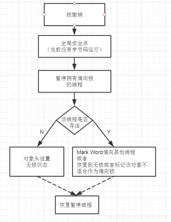 java并发编程相关面试题 java高并发面试题及答案_java并发编程相关面试题_09