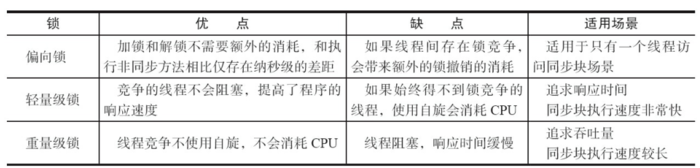 java并发编程相关面试题 java高并发面试题及答案_Java_12