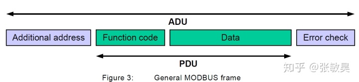 java 怎么通过modbus与PLC通信 modbus java netty_modbus tcp报文解析_07