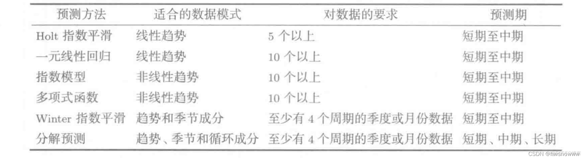 r语言dcc garch代码 r语言garchfit_拟合_06