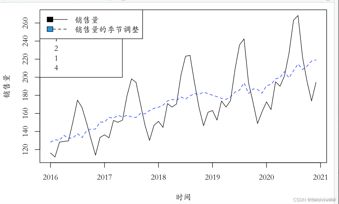 r语言dcc garch代码 r语言garchfit_时间序列_43