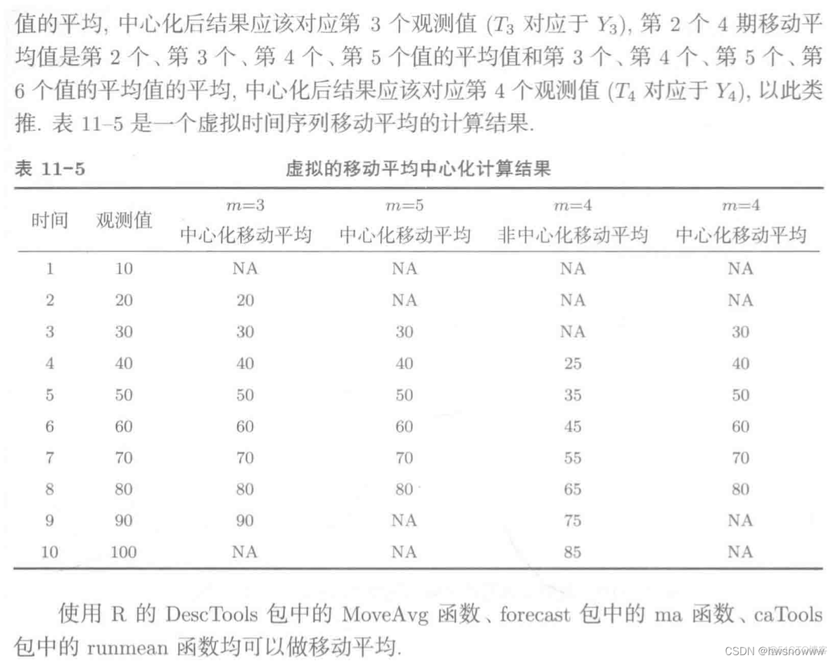 r语言dcc garch代码 r语言garchfit_时间序列_47