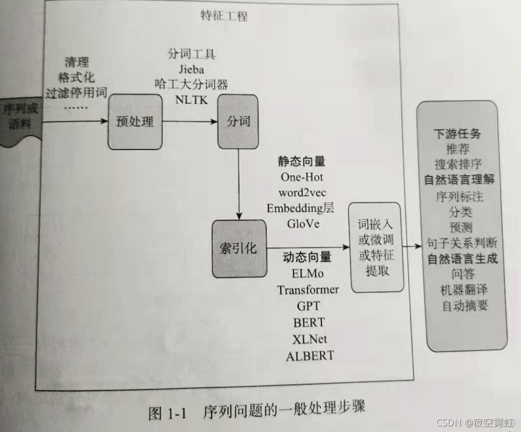 深入浅出图神经网络 pdf 深入浅出embedding pdf_标识符