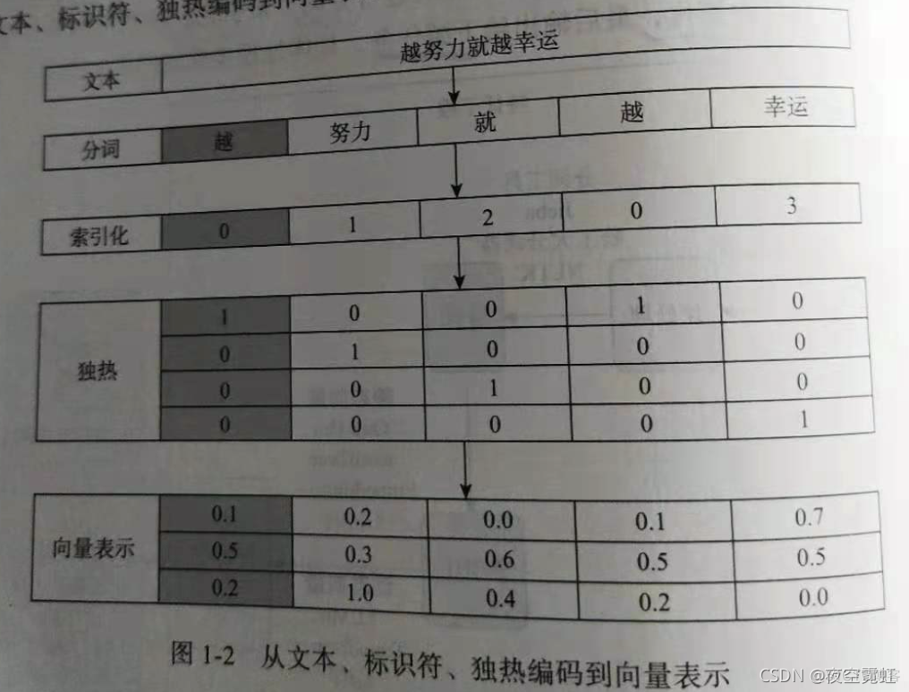 深入浅出图神经网络 pdf 深入浅出embedding pdf_标识符_02