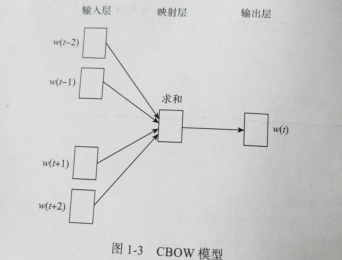 深入浅出图神经网络 pdf 深入浅出embedding pdf_知识图谱_03