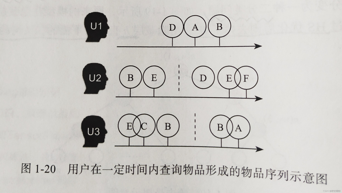 深入浅出图神经网络 pdf 深入浅出embedding pdf_标识符_06