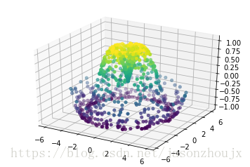 python画三维散点图 python画三维坐标散点图_三角剖分_06