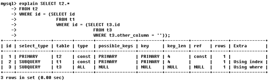 MySQL执行计划 mysql执行计划是什么_MySQL执行计划_03